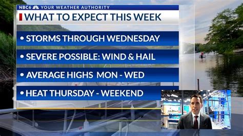 channel 12 shreveport weather.